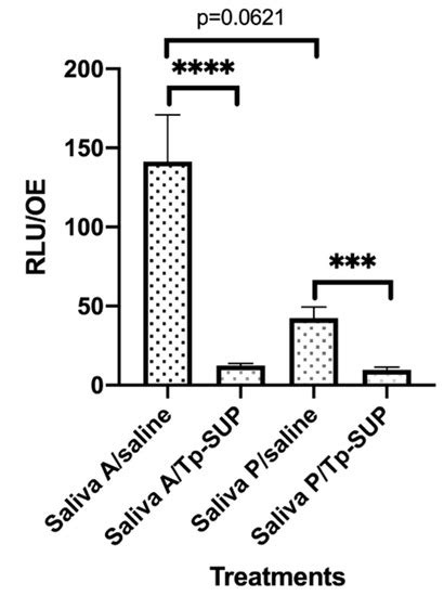 Antibacterial Effects of MicroRepair®BIOMA-Based Toothpaste and Chewing ...