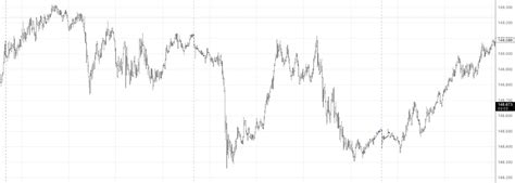 Image result for Chart Analysis Tutorial