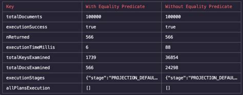 Image result for MongoDB Compass GUI Setup
