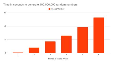 Image result for Java Random Number