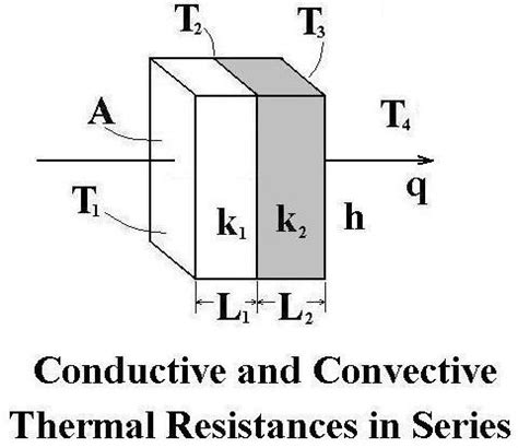 Image result for Thermal Conductivity Example Problem