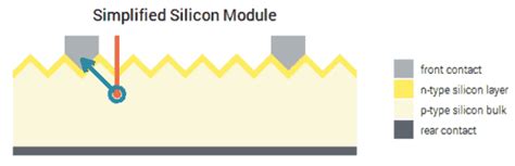 Comprehensive Guide to Solar Panel Types | Aurora Solar