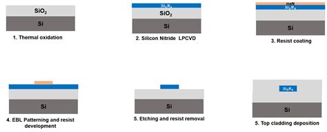 Technology | Centre for Programmable Photonic Integrated Circuits and ...