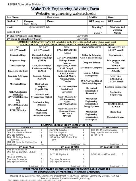 Wake Tech Engineering Advising Website Doc Template | pdfFiller
