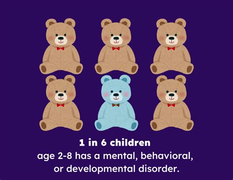 Image result for Child Development Issues Example