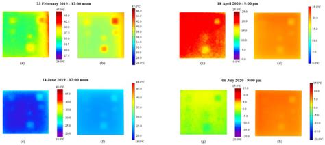 Long-Term Numerical Analysis of Subsurface Delamination Detection in ...