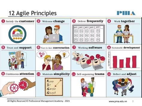 Image result for Course Review Pages