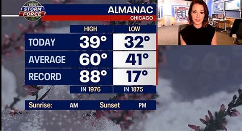 Freeze Warnings have been issued for parts of the Chicago area | FOX 32 ...