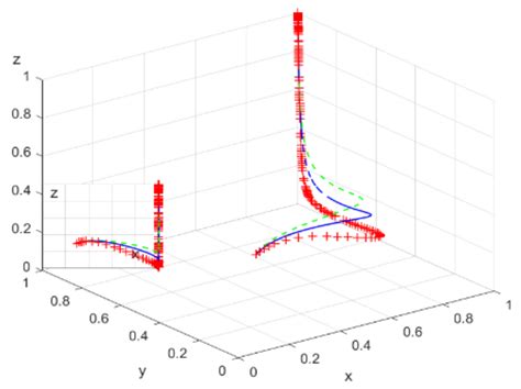 Game Analysis of Green Technology Innovation Ecosystem Evolution at ...