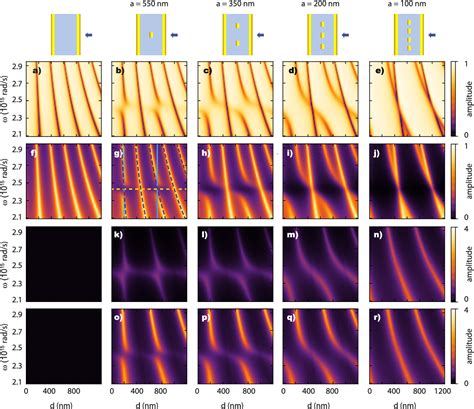 Image result for Transfer Matrix Model