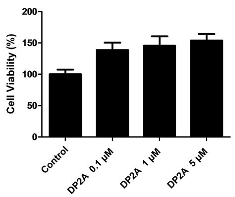Anti-Hair Loss Effects of the DP2 Antagonist in Human Follicle Dermal ...
