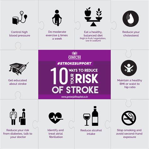 Best Cardiologist In Udaipur | Best Cardiac Surgeon In India