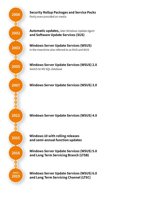 Image result for Microsoft Patch Simulator