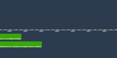 1 ene 1920 año - 1920 Venta por catálogo A principio de los años 1920 ...