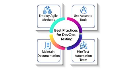 DevOps for Testing 的图像结果