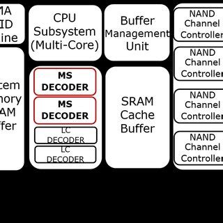 Image result for Module Programming with SSD