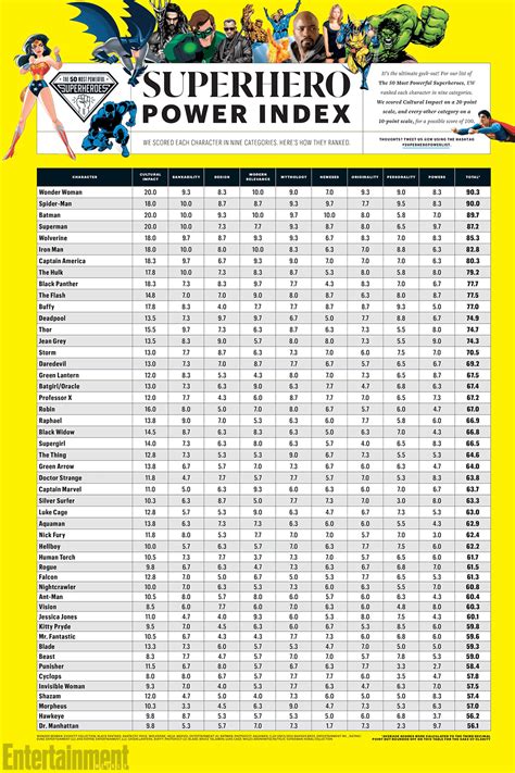 Super Power List Examples at Seth Disher blog