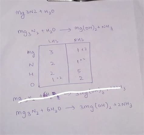balance the equation:- Mg3N2 +H20--------->Mg(oH)2+NH3 - Brainly.in