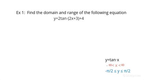 Image result for Inverse Tangent Graph