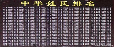 【姓名學】華人取名，最忌使用這35個字，80%的人都用錯了（下）