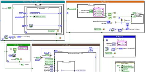 Image result for LabVIEW Control System