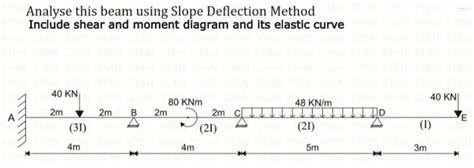 Image result for Beam Deflection Cut Method