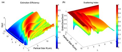 Broad-Band Transmission Characteristics of Polarizations in Foggy ...