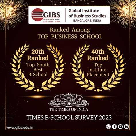 Top 20 B Schools In India