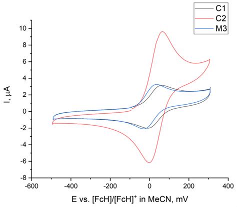 Synergistic Catalysis in Heterobimetallic Complexes for Homogeneous ...