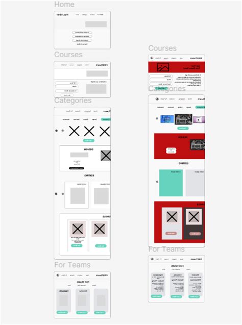 Image result for Figma Run Project