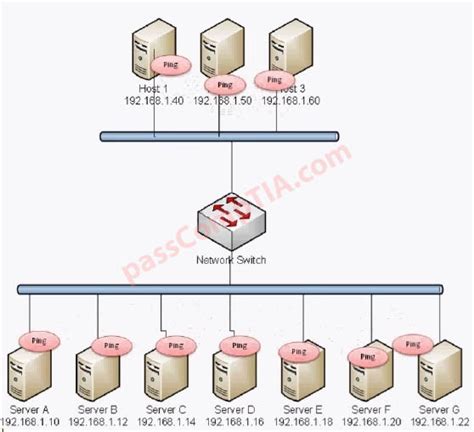 CompTIA Security+ Simulation Pbq 的图像结果
