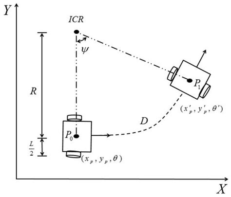 Tracking Control of Moving Sound Source Using Fuzzy-Gain Scheduling of ...