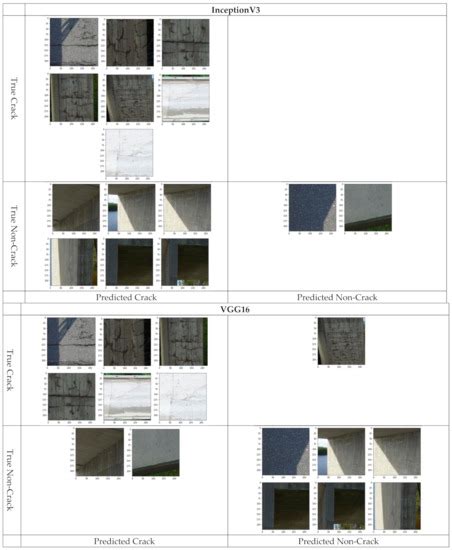 UAV-Based Bridge Inspection via Transfer Learning