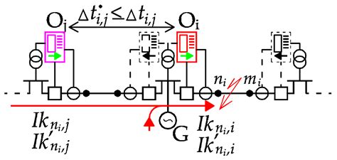 Directional Overcurrent Relays Coordination Problems in Distributed ...
