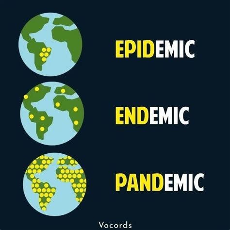Difference between Epidemic, Endemic and Pandemic disease | Ken Kuang