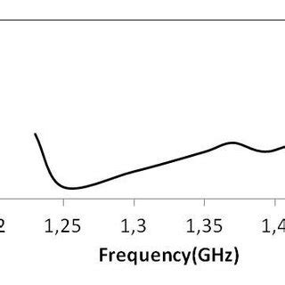Image result for Helix Array