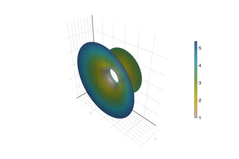 Rezultat imagine pentru Scripting in Blender