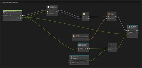 Image result for Unity Particle Collisions