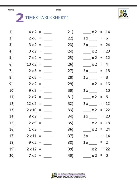 Image result for 2-Digit Numbers Times Tables