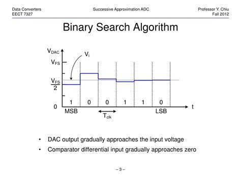 Image result for Successive Approximation Binary Search Algorithm