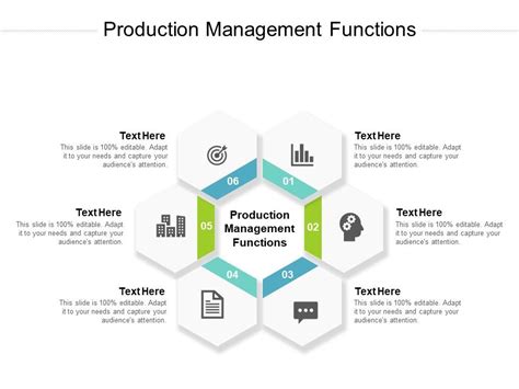 Image result for Functions of Production Management