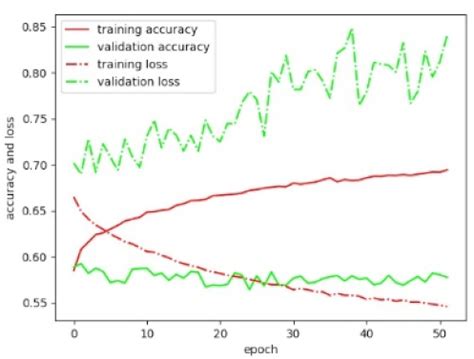 Application of Deep Learning for Delineation of Visible Cadastral ...