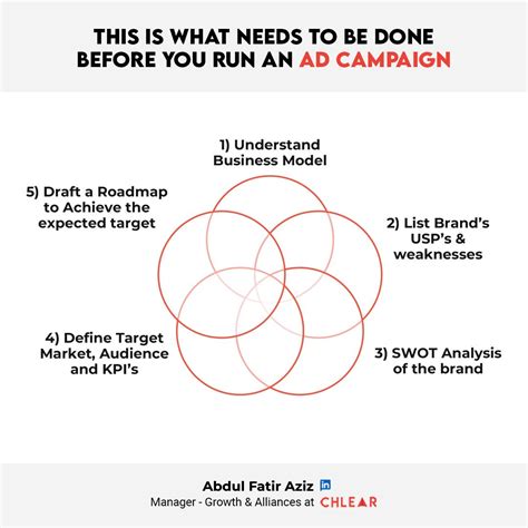 I conducted campaign audits 📝 last week for 5 brands, Here's what I ...