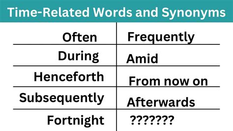 Time-Related Words and Synonyms ⏱️| Improve Your English Vocabulary ...