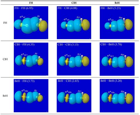 “Noncovalent Interaction”: A Chemical Misnomer That Inhibits Proper ...