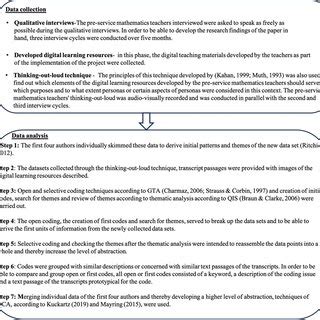 Image result for Data Processing in Research Example
