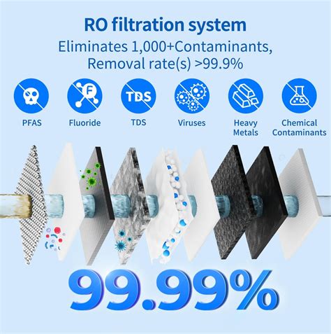 TOKIT U1 Reverse Osmosis Water Filter, 400 GPD High India | Ubuy