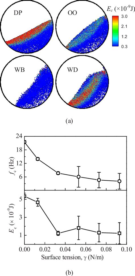 Image result for Particle Collision Pattern