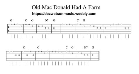 Image result for Guitar Tutorial Songs