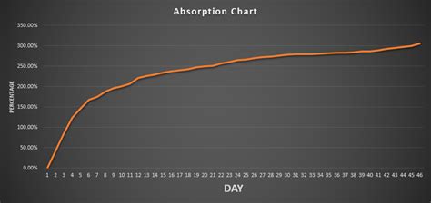 CARGO DESICCANT BAG, DRY BAG FOR RAW CASHEW NUTS, DRY BAG FOR RCN, RAW ...
